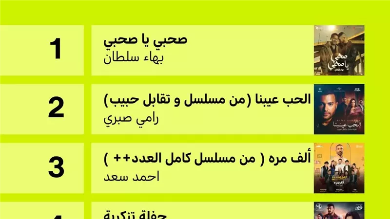  «صحبي يا صحبي» لـ بهاء سلطان الأعلى استماعًا فى توب شهر إبريل على أنغامي