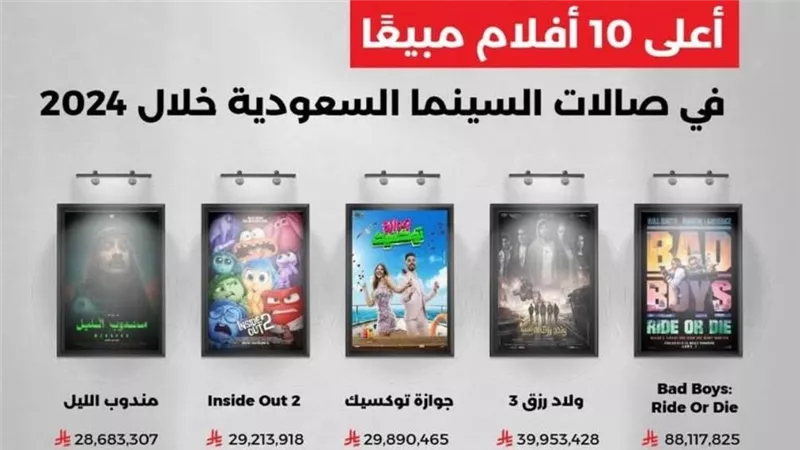 يتصدرهم Bad Boys.. تركي آل الشيخ يعلن عن قائمة الأكثر تحقيقا للإيرادات 