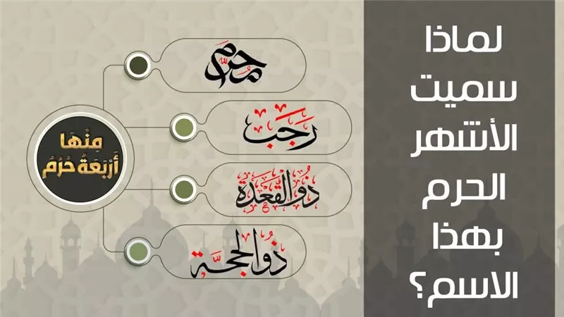 دعاء الأشهر الحرم بـ 10 كلمات للتوبة.. خصائص وأسرار لا تغفلها في استقبال رجب